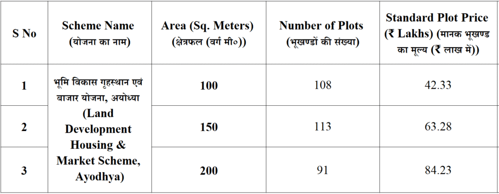 Greenfield township ayodhya, Plot and Pricing details