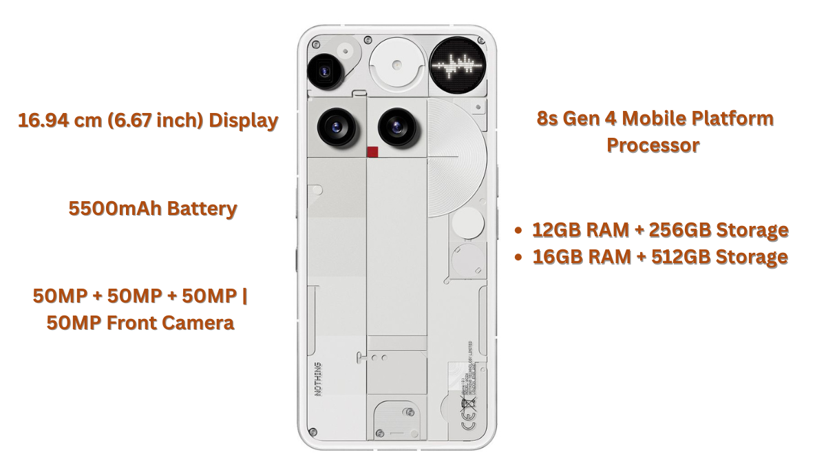 Front and back view of Nothing Phone 3 showing transparent design and dual camera